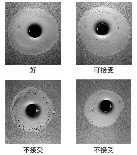 錫珠接受度圖